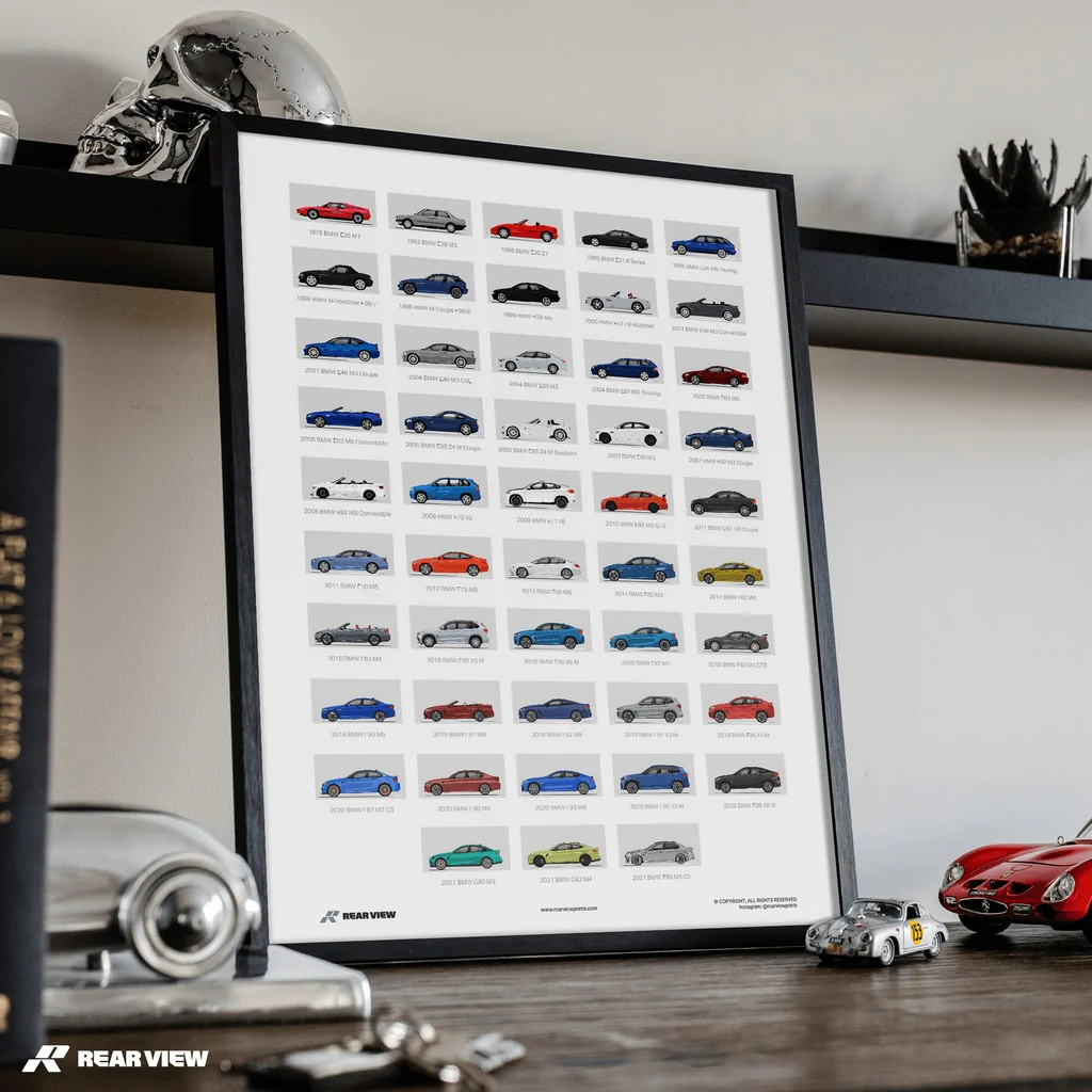 A History of BMW – Art Print - Image 3